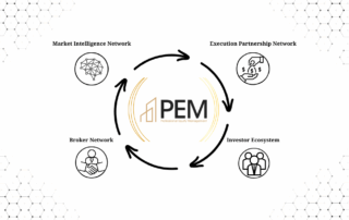 Diagram showing PEM's four interconnected network ecosystem: Broker Network, Execution Partnership Network, Market Intelligence Network, and Investor Ecosystem arranged in a circle around the PEM logo
