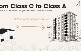 Illustration showing evolution from a small Class C duplex in 1994 to a modern Class A apartment building in 2025, with arrow indicating 30 years of strategic progression in multifamily real estate investing