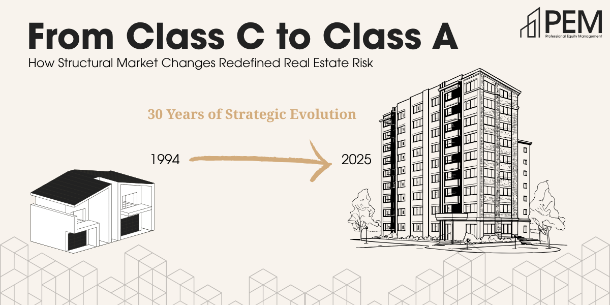 Illustration showing evolution from a small Class C duplex in 1994 to a modern Class A apartment building in 2025, with arrow indicating 30 years of strategic progression in multifamily real estate investing