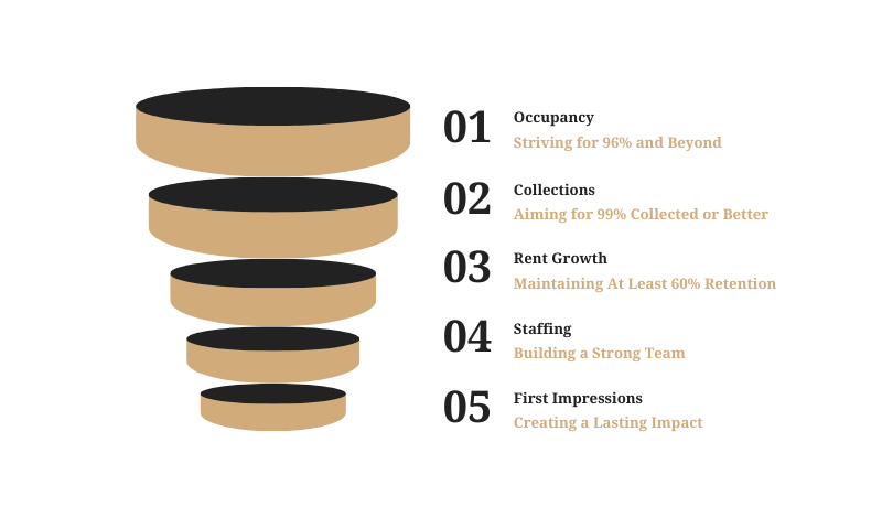 Priorities Card PEM 2026